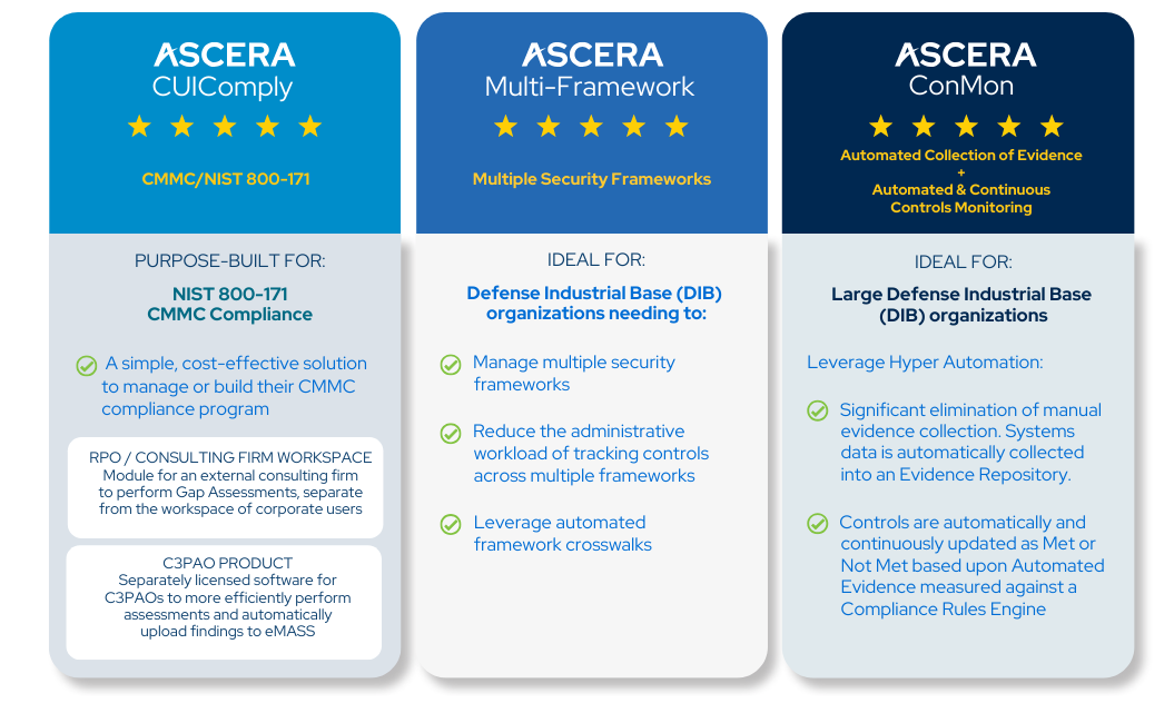 ASCERA Levels Overview